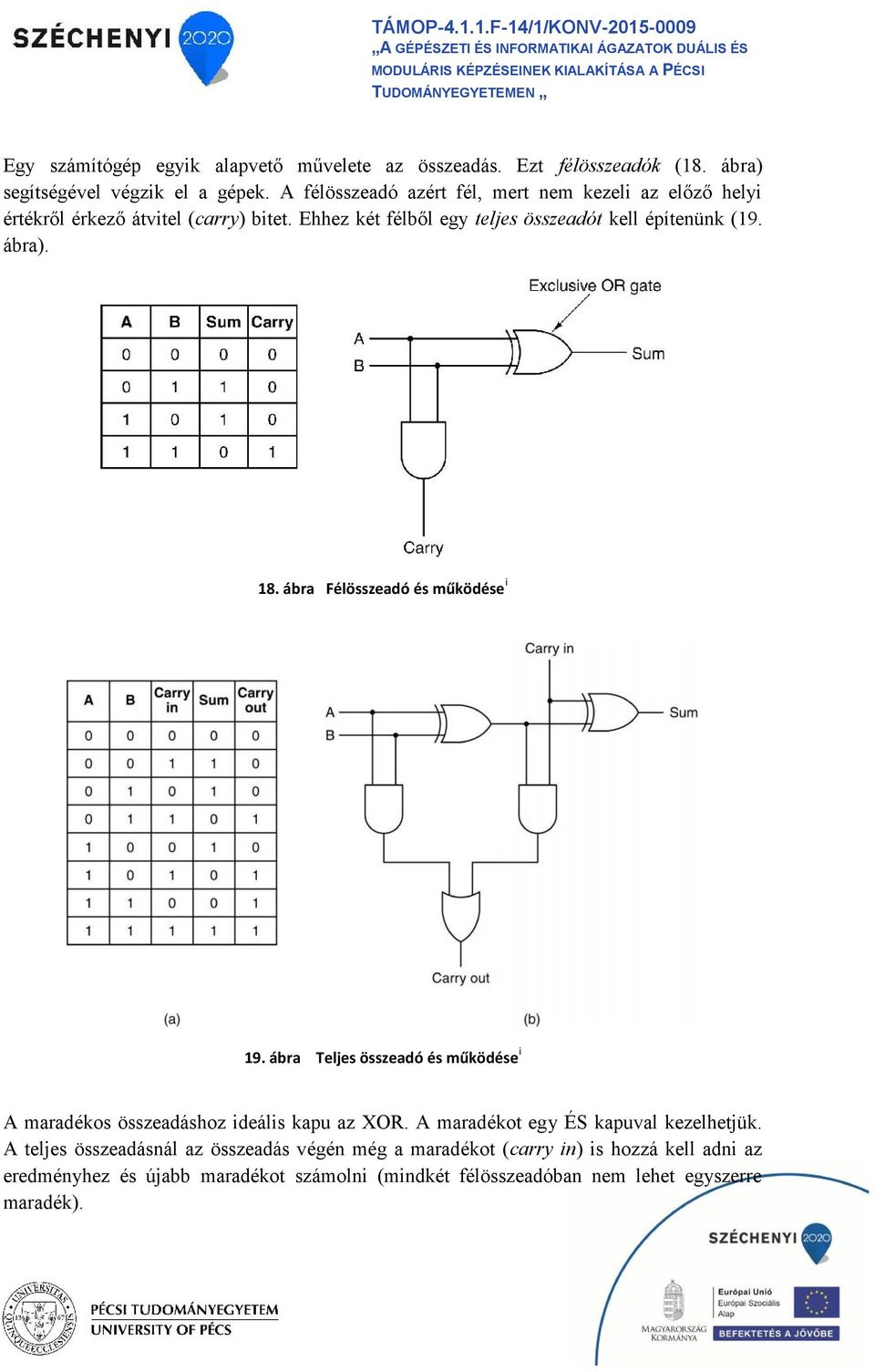 ábra). 18. ábra Félösszeadó és működése 19. ábra Teljes összeadó és működése A maradékos összeadáshoz deáls kapu az XOR.