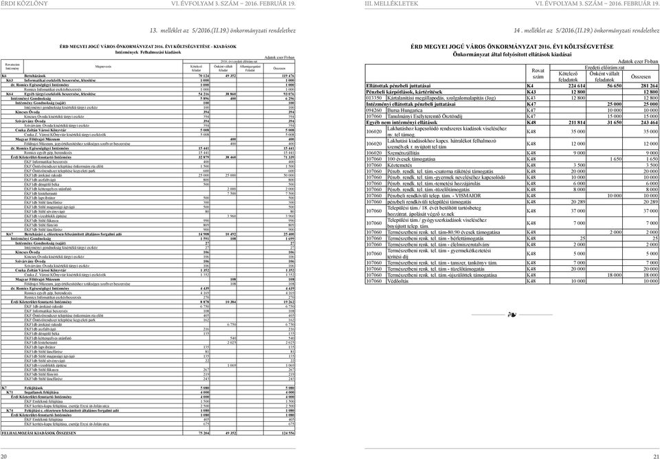 ..) önkormányzati rendelethez Államigazgatási Feladat K Beruházások 70 12 9 352 119 7 K3 Informatikai eszközök beszerzése, létesítése 1 000 1 000 dr.