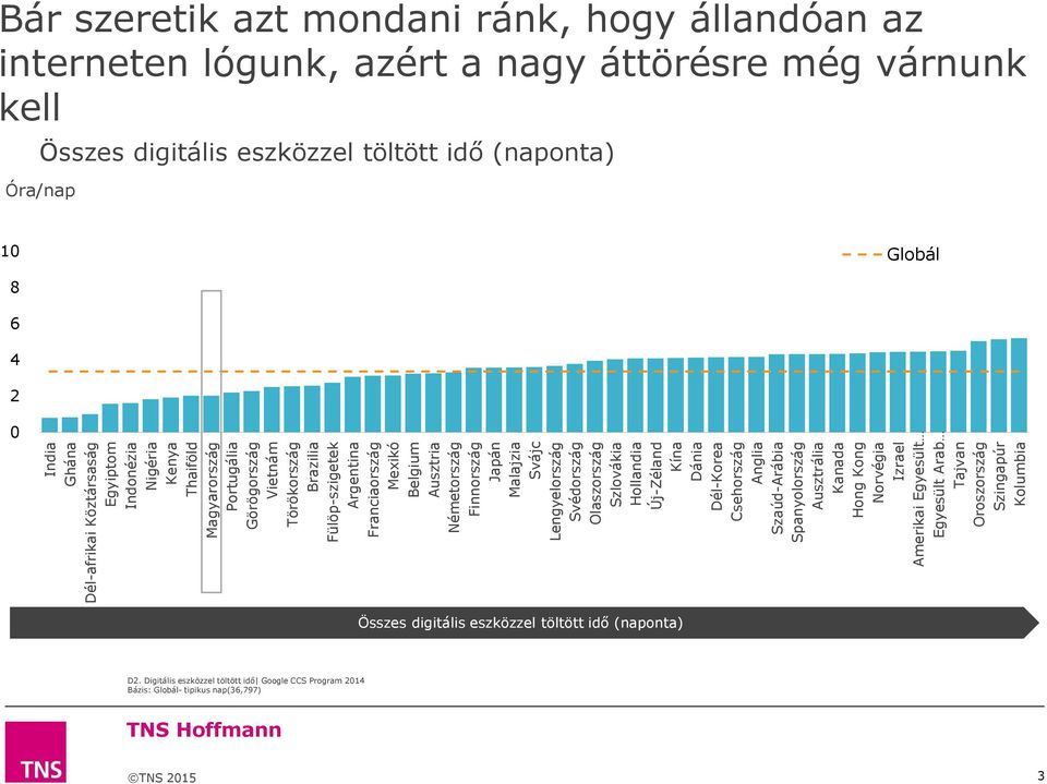 Kanada Hong Kong Norvégia Izrael Amerikai Egyesült Egyesült Arab Tajvan Oroszország Szingapúr Kolumbia Bár szeretik azt mondani ránk, hogy állandóan az interneten lógunk, azért a nagy áttörésre még