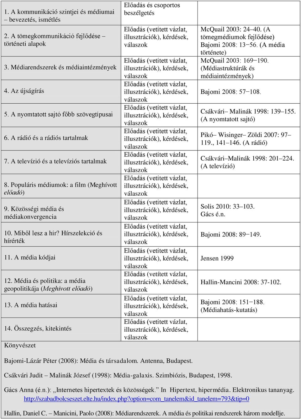 Közösségi média és médiakonvergencia 10. Miből lesz a hír? Hírszelekció és hírérték 11. A média kódjai 12. Média és politika: a média geopolitikája (Meghívott előadó) 13. A média hatásai 14.