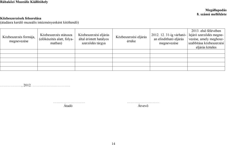 Közbeszerzési eljárás által érintett hatályos szerződés tárgya Közbeszerzési eljárás értéke 2012. 12.