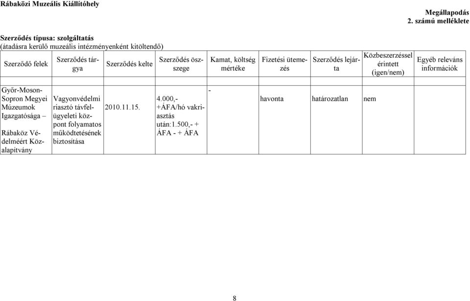 releváns információk Győr-Moson- Sopron Megyei Múzeumok Igazgatósága Rábaköz Védelméért Közalapítvány Vagyonvédelmi riasztó távfelügyeleti