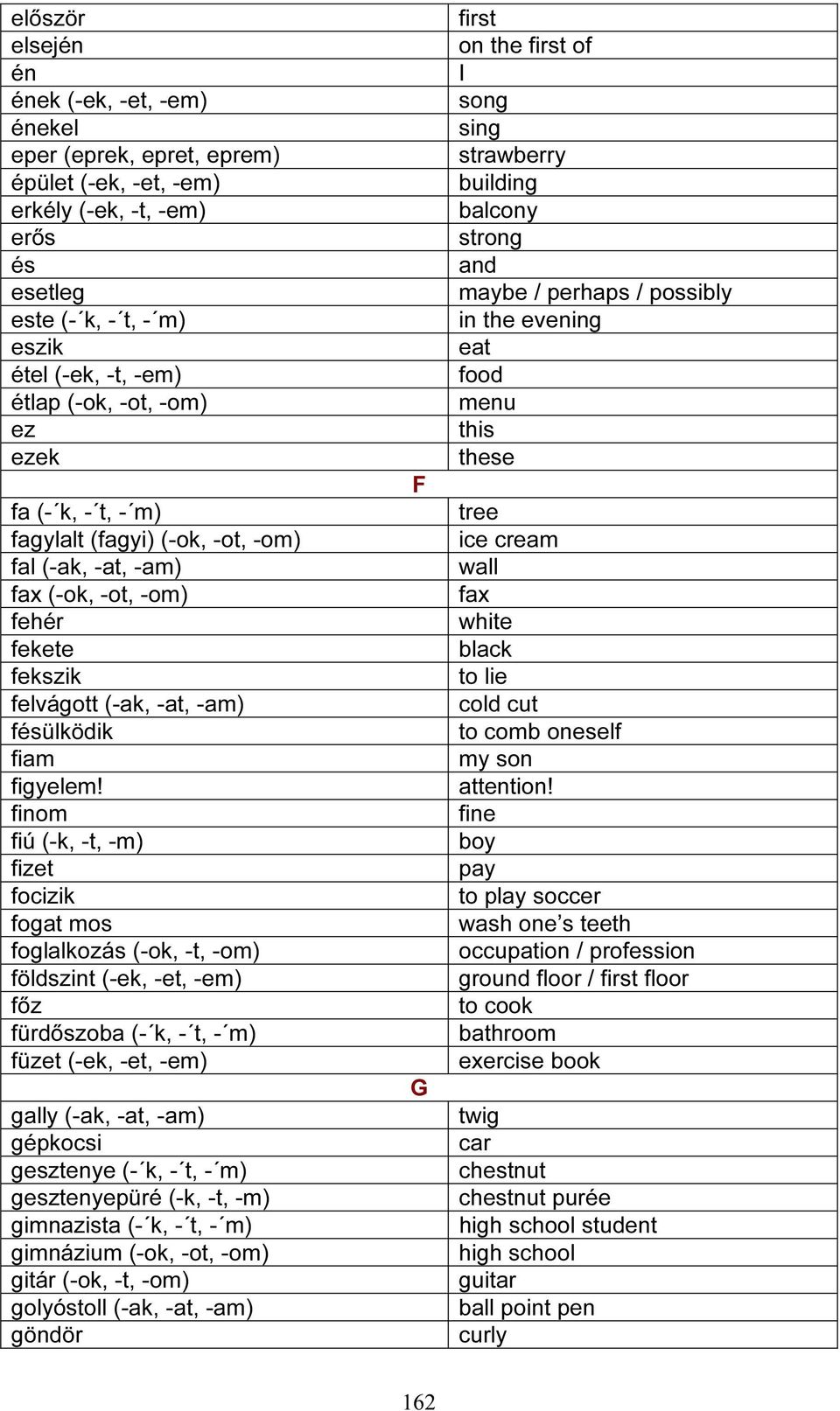 finom fiú (-k, -t, -m) fizet focizik fogat mos foglalkozás (-ok, -t, -om) földszint (-ek, -et, -em) főz fürdőszoba (- k, - t, - m) füzet (-ek, -et, -em) gally (-ak, -at, -am) gépkocsi gesztenye (- k,