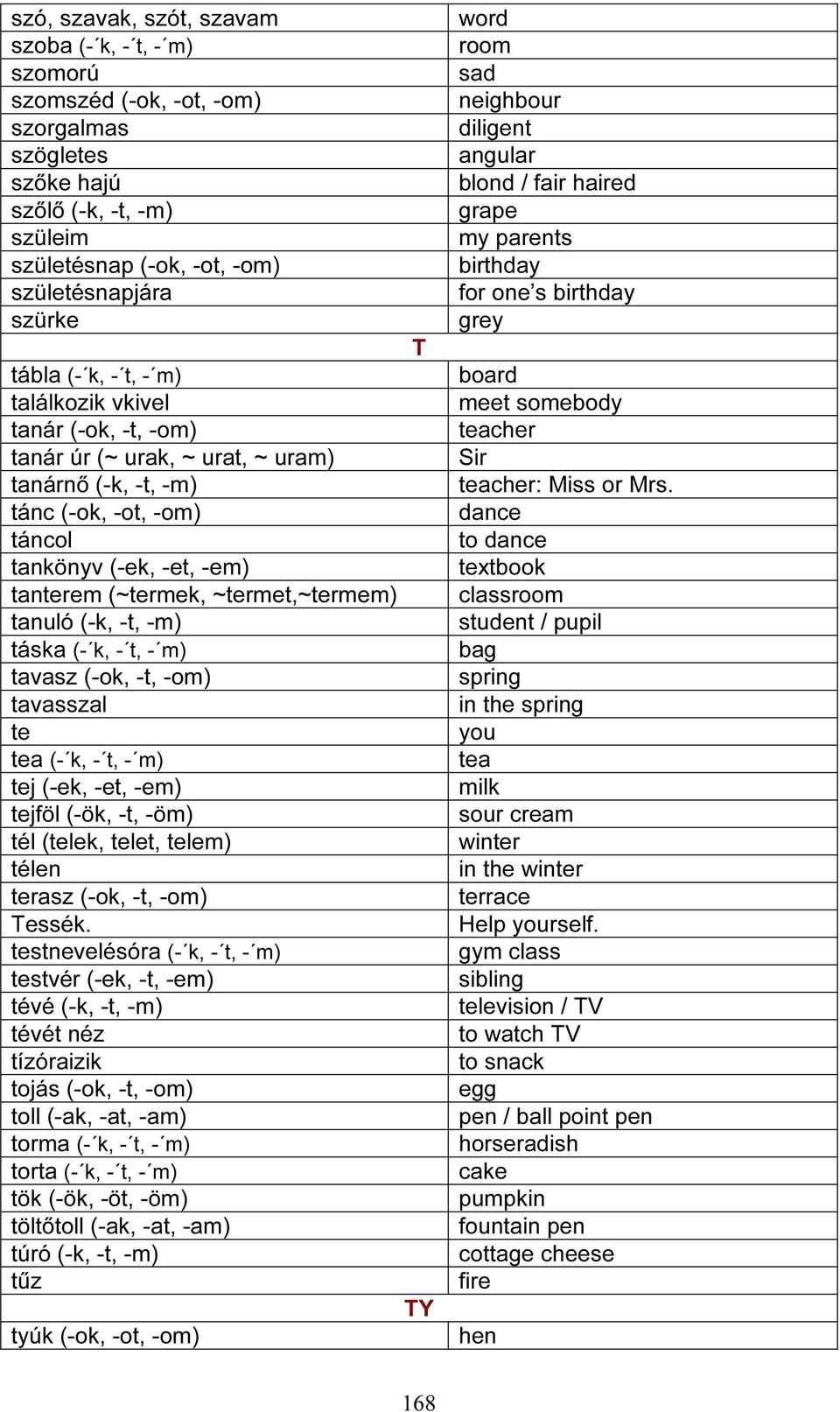 tanuló (-k, -t, -m) táska (- k, - t, - m) tavasz (-ok, -t, -om) tavasszal te tea (- k, - t, - m) tej (-ek, -et, -em) tejföl (-ök, -t, -öm) tél (telek, telet, telem) télen terasz (-ok, -t, -om) Tessék.