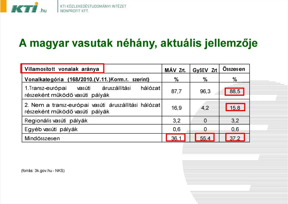 Transz-európai vasúti áruszállítási hálózat részeként működő vasúti pályák 2.