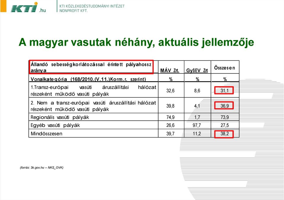 Transz-európai vasúti áruszállítási hálózat részeként működő vasúti pályák 2.