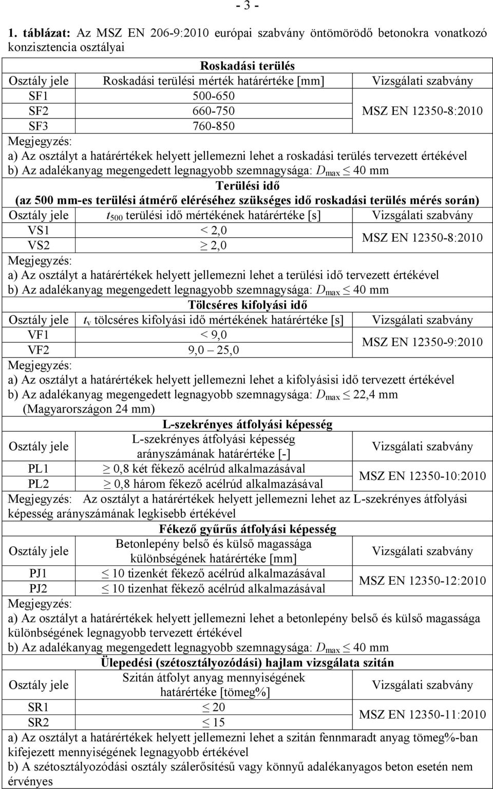 SF1 500-650 SF2 660-750 MSZ EN 12350-8:2010 SF3 760-850 Megjegyzés: a) Az osztályt a határértékek helyett jellemezni lehet a roskadási terülés tervezett értékével b) Az adalékanyag megengedett