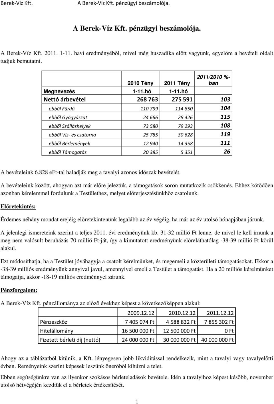 csatorna 25785 30628 119 ebből Bérlemények 12940 14358 111 ebből Támogatás 20385 5351 26 A bevételeink 6.828 eft-tal haladják meg a tavalyi azonos időszak bevételét.