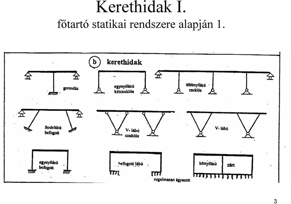 statikai