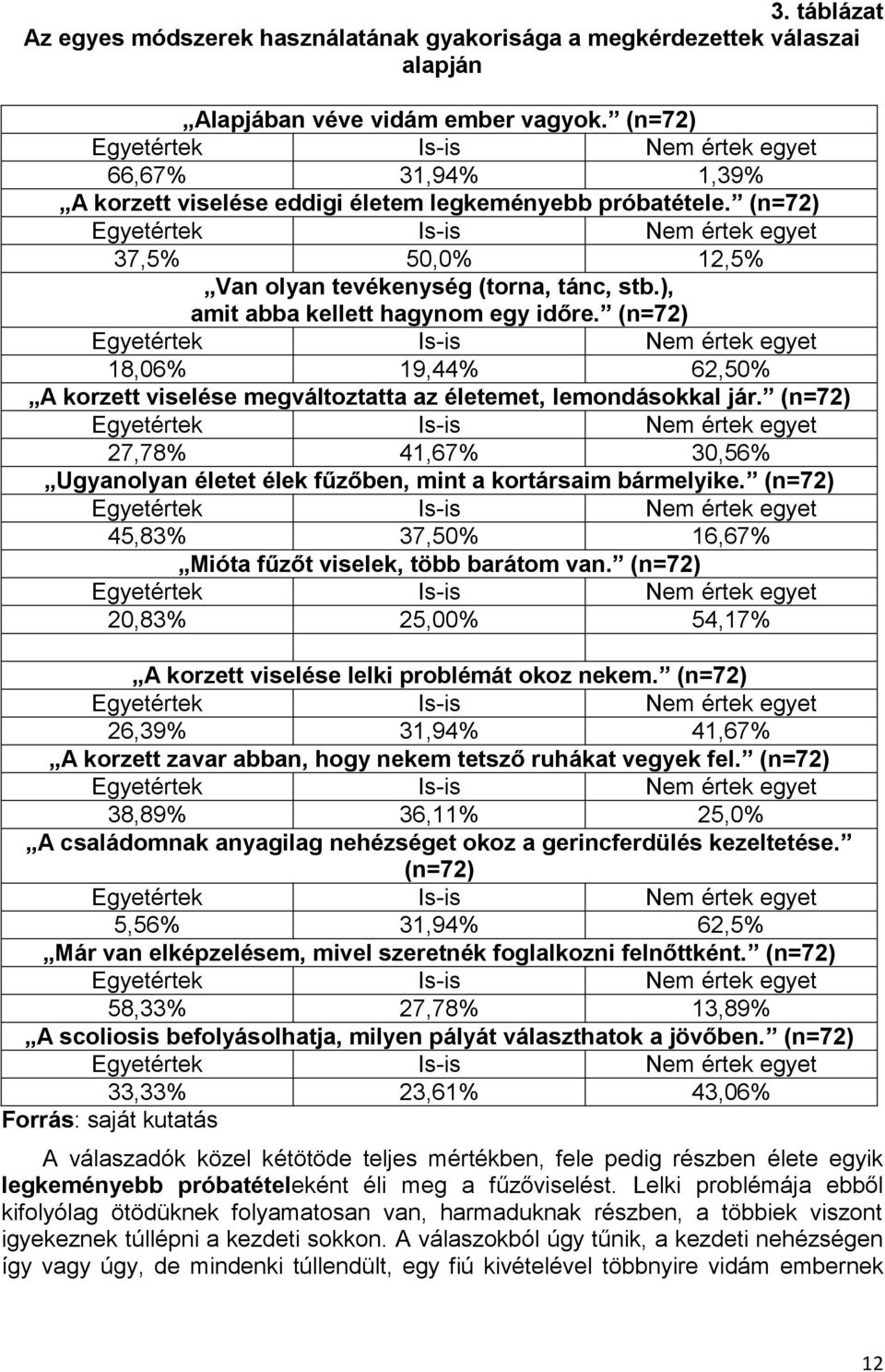 (n=72) Egyetértek Is-is Nem értek egyet 37,5% 50,0% 12,5% Van olyan tevékenység (torna, tánc, stb.), amit abba kellett hagynom egy időre.