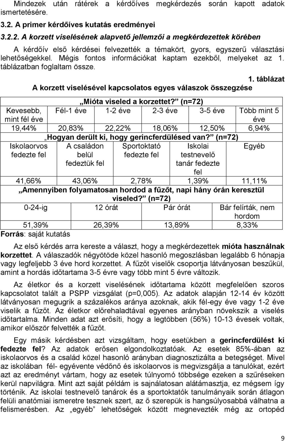 Mégis fontos információkat kaptam ezekből, melyeket az 1. táblázatban foglaltam össze. 1. táblázat A korzett viselésével kapcsolatos egyes válaszok összegzése Mióta viseled a korzettet?