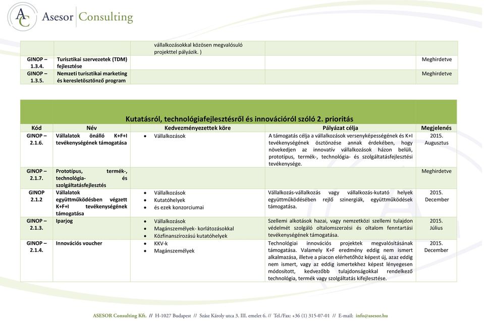 Vállalkozások A támogatás célja a vállalkozások versenyképességének és K+I tevékenységének ösztönzése annak érdekében, hogy növekedjen az innovatív vállalkozások házon belüli, prototípus, termék-,