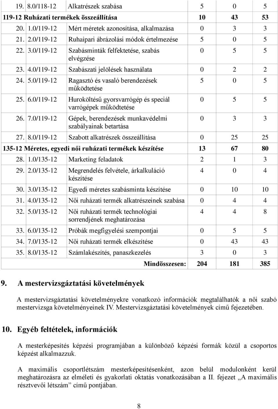 0/119-12 Huroköltésű gyorsvarrógép és speciál varrógépek működtetése 26. 7.0/119-12 Gépek, berendezések munkavédelmi szabályainak betartása 5 0 5 0 5 5 0 3 3 27. 8.