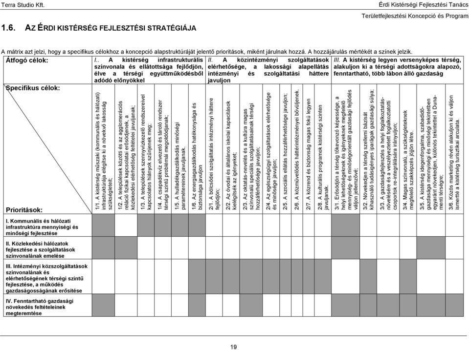 A közintézményi szolgáltatások elérhetősége, a lakossági alapellátás intézményi és szolgáltatási háttere javuljon III.