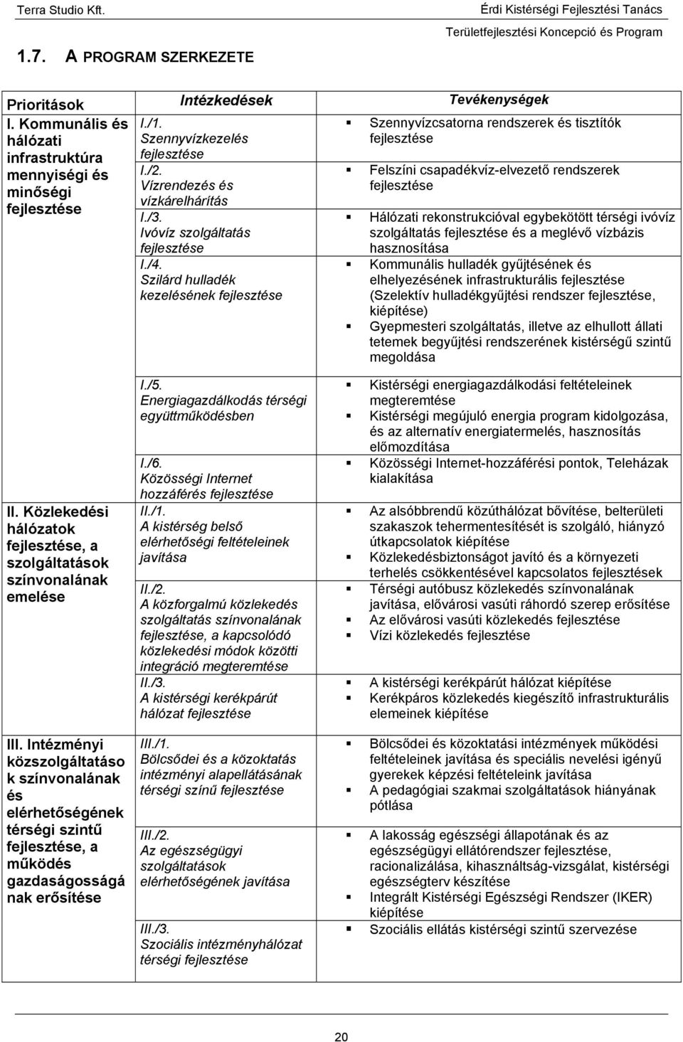 Szilárd hulladék kezelésének fejlesztése Szennyvízcsatorna rendszerek és tisztítók fejlesztése Felszíni csapadékvíz-elvezető rendszerek fejlesztése Hálózati rekonstrukcióval egybekötött térségi