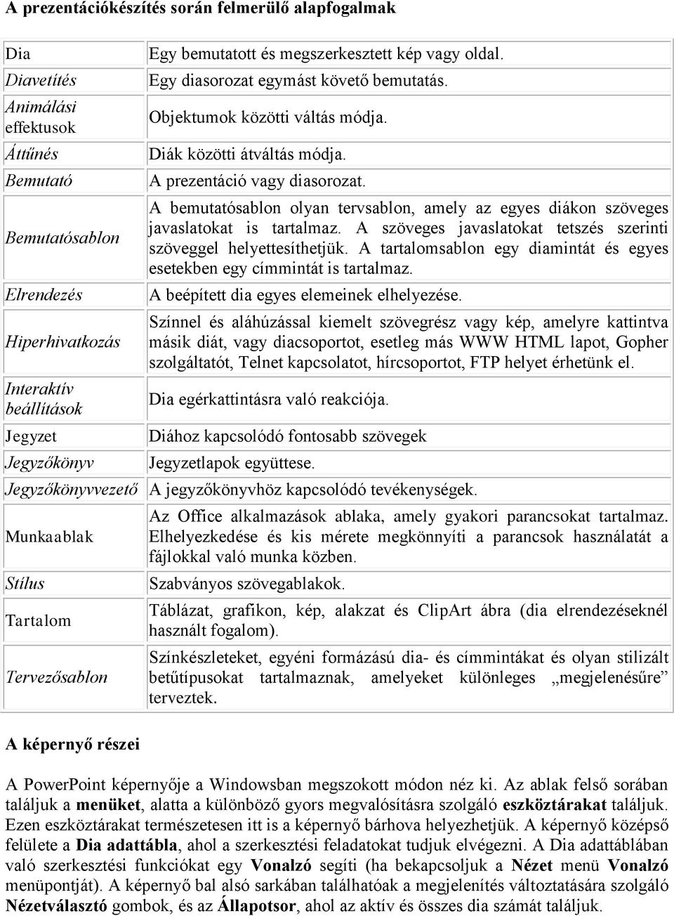 A bemutatósablon olyan tervsablon, amely az egyes diákon szöveges javaslatokat is tartalmaz. A szöveges javaslatokat tetszés szerinti szöveggel helyettesíthetjük.