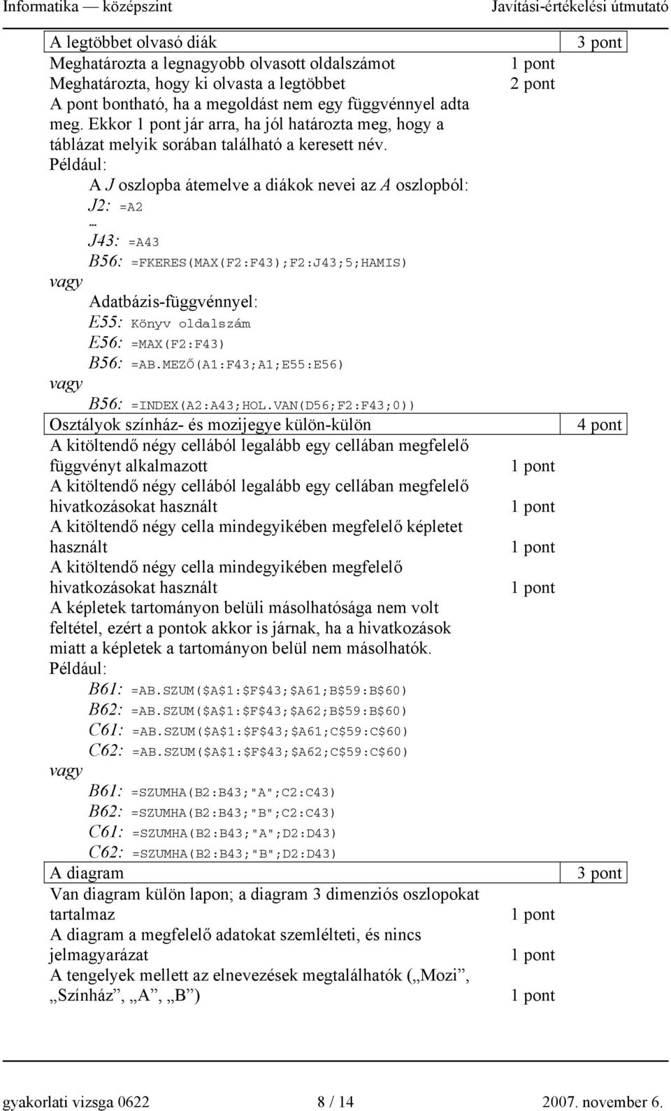 A J oszlopba átemelve a diákok nevei az A oszlopból: J2: =A2 J43: =A43 B56: =FKERES(MAX(F2:F43);F2:J43;5;HAMIS) vagy Adatbázis-függvénnyel: E55: Könyv oldalszám E56: =MAX(F2:F43) B56: =AB.