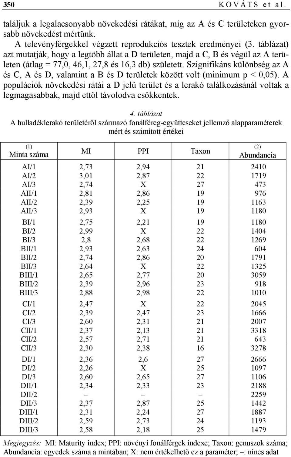 Szignifikáns különbség az A és C, A és D, valamint a B és D területek között volt (minimum p < 0,05).