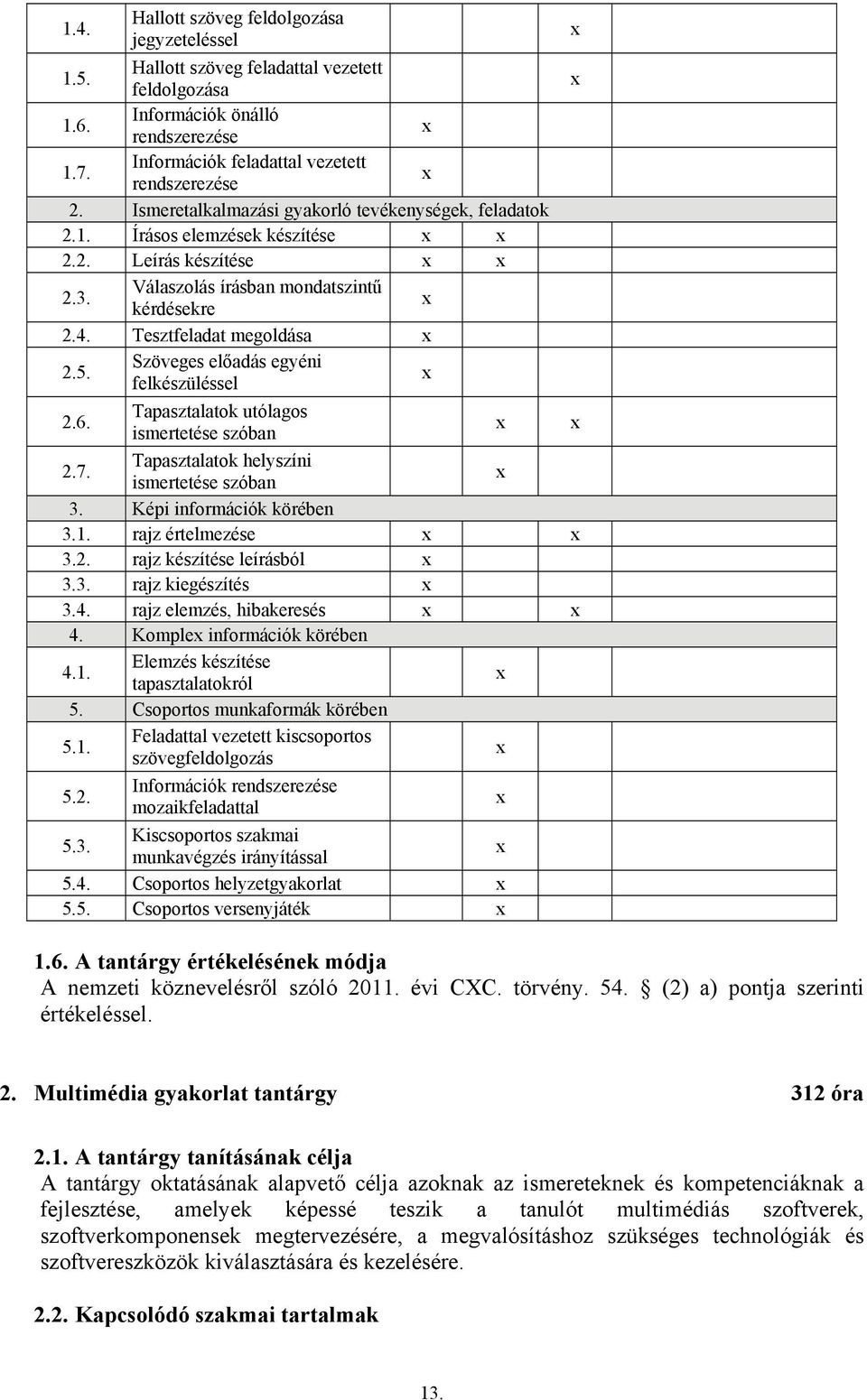 Szöveges előadás egyéni felkészüléssel 2.6. Tapasztalatok utólagos ismertetése szóban 2.7. Tapasztalatok helyszíni ismertetése szóban 3. Képi információk körében 3.1. rajz értelmezése 3.2. rajz készítése leírásból 3.