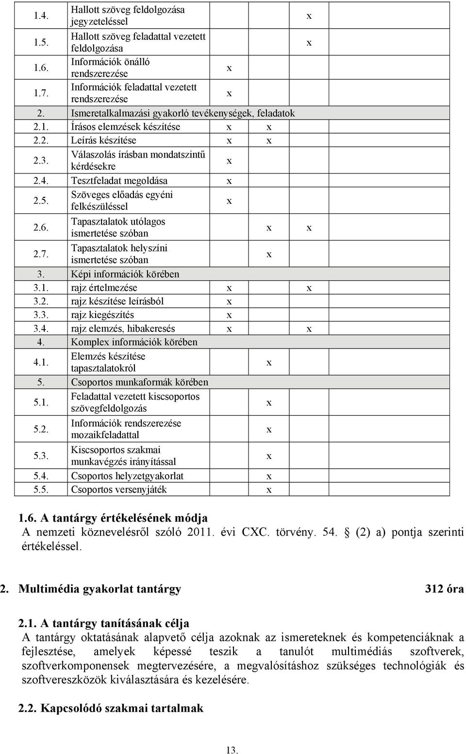 Szöveges előadás egyéni felkészüléssel 2.6. Tapasztalatok utólagos ismertetése szóban 2.7. Tapasztalatok helyszíni ismertetése szóban 3. Képi információk körében 3.1. rajz értelmezése 3.2. rajz készítése leírásból 3.