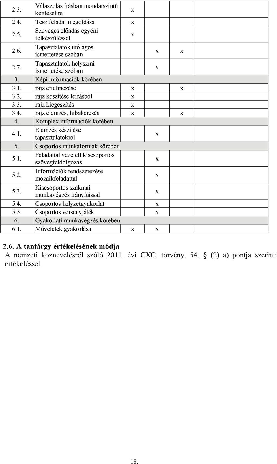 Komple információk körében 4.1. Elemzés készítése tapasztalatokról 5. Csoportos munkaformák körében 5.1. Feladattal vezetett kiscsoportos szövegfeldolgozás 5.2.