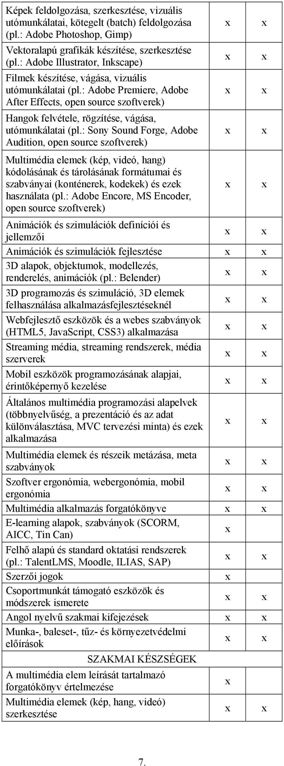 : Adobe Premiere, Adobe After Effects, open source szoftverek) Hangok felvétele, rögzítése, vágása, utómunkálatai (pl.