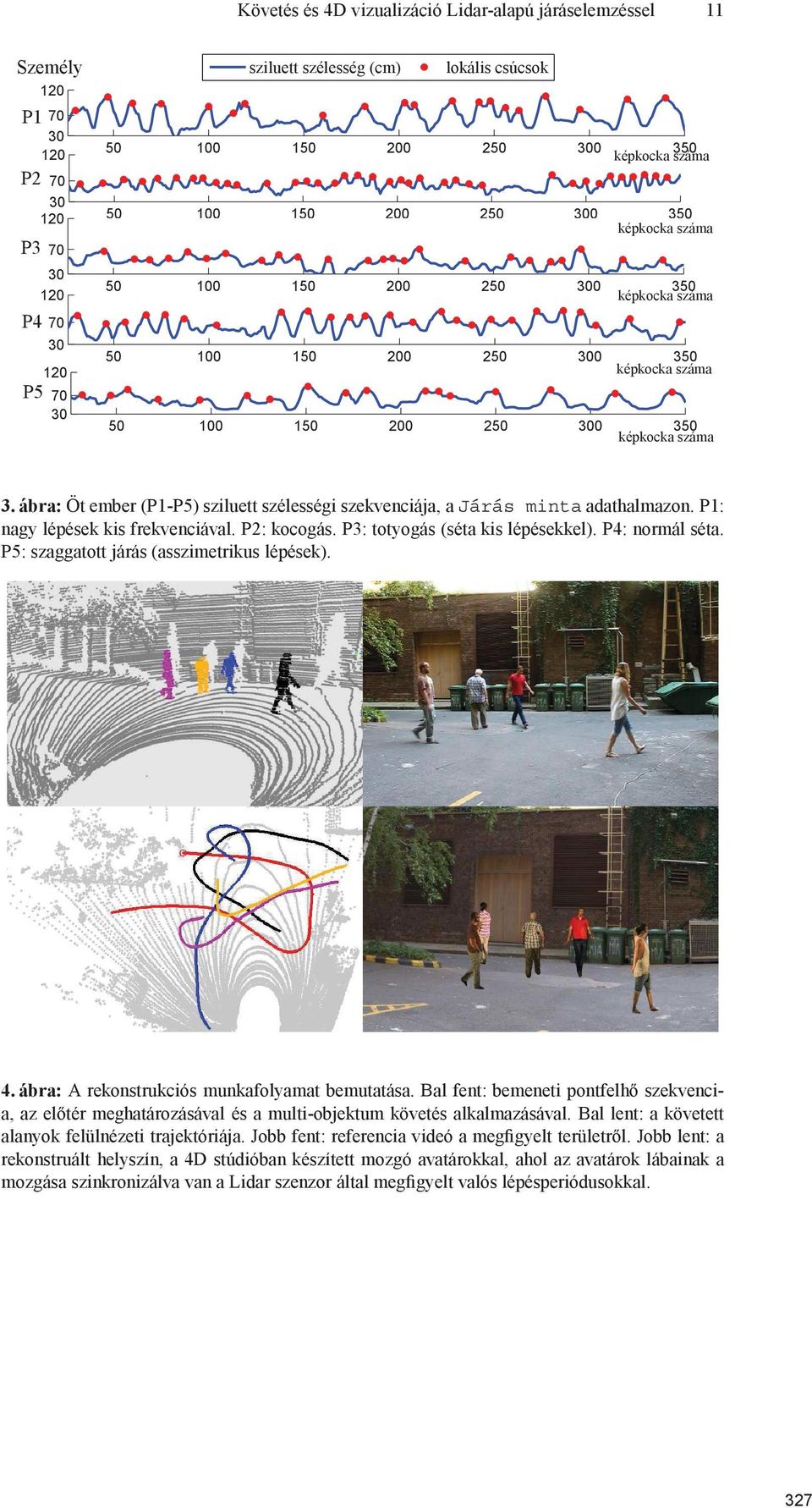 ábra: Öt ember (P1-P5) sziluett szélességi szekvenciája, a Járás minta adathalmazon. P1: nagy lépések kis frekvenciával. P2: kocogás. P3: totyogás (séta kis lépésekkel). P4: normál séta.