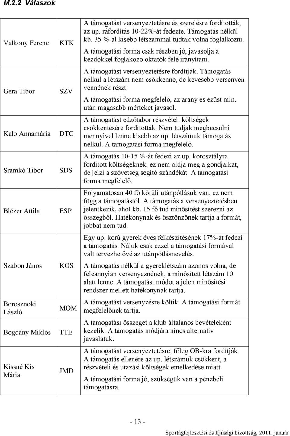 A támogatási forma csak részben jó, javasolja a kezdőkkel foglakozó oktatók felé irányítani. A támogatást versenyeztetésre fordítják.