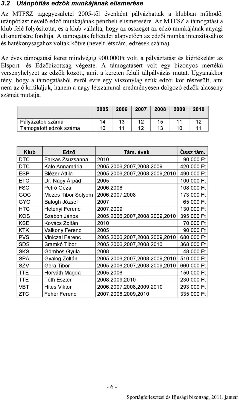 A támogatás feltételei alapvetően az edzői munka intenzitásához és hatékonyságához voltak kötve (nevelt létszám, edzések száma). Az éves támogatási keret mindvégig 900.