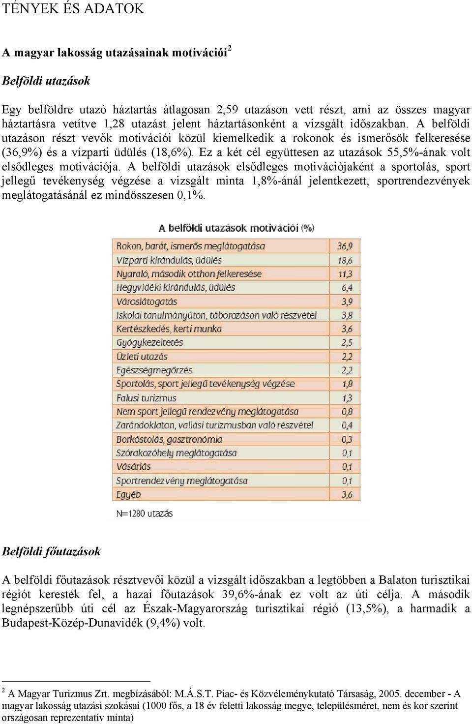 Ez a két cél együttesen az utazások 55,5%-ának volt elsődleges motivációja.