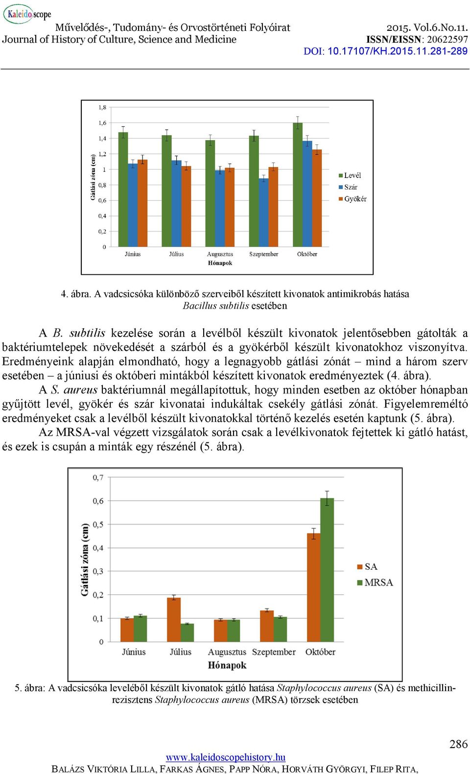 Eredményeink alapján elmondható, hogy a legnagyobb gátlási zónát mind a három szerv esetében a júniusi és októberi mintákból készített kivonatok eredményeztek (4. ábra). A S.