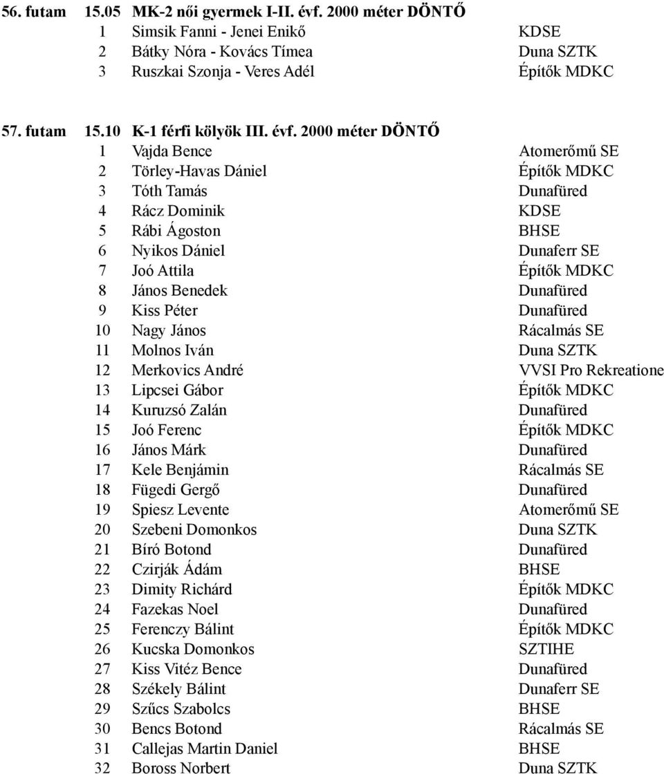 8 János Benedek Dunafüred 9 Kiss Péter Dunafüred 10 Nagy János Rácalmás SE 11 Molnos Iván Duna SZTK 12 Merkovics André VVSI Pro Rekreatione 13 Lipcsei Gábor Építők MDKC 14 Kuruzsó Zalán Dunafüred 15