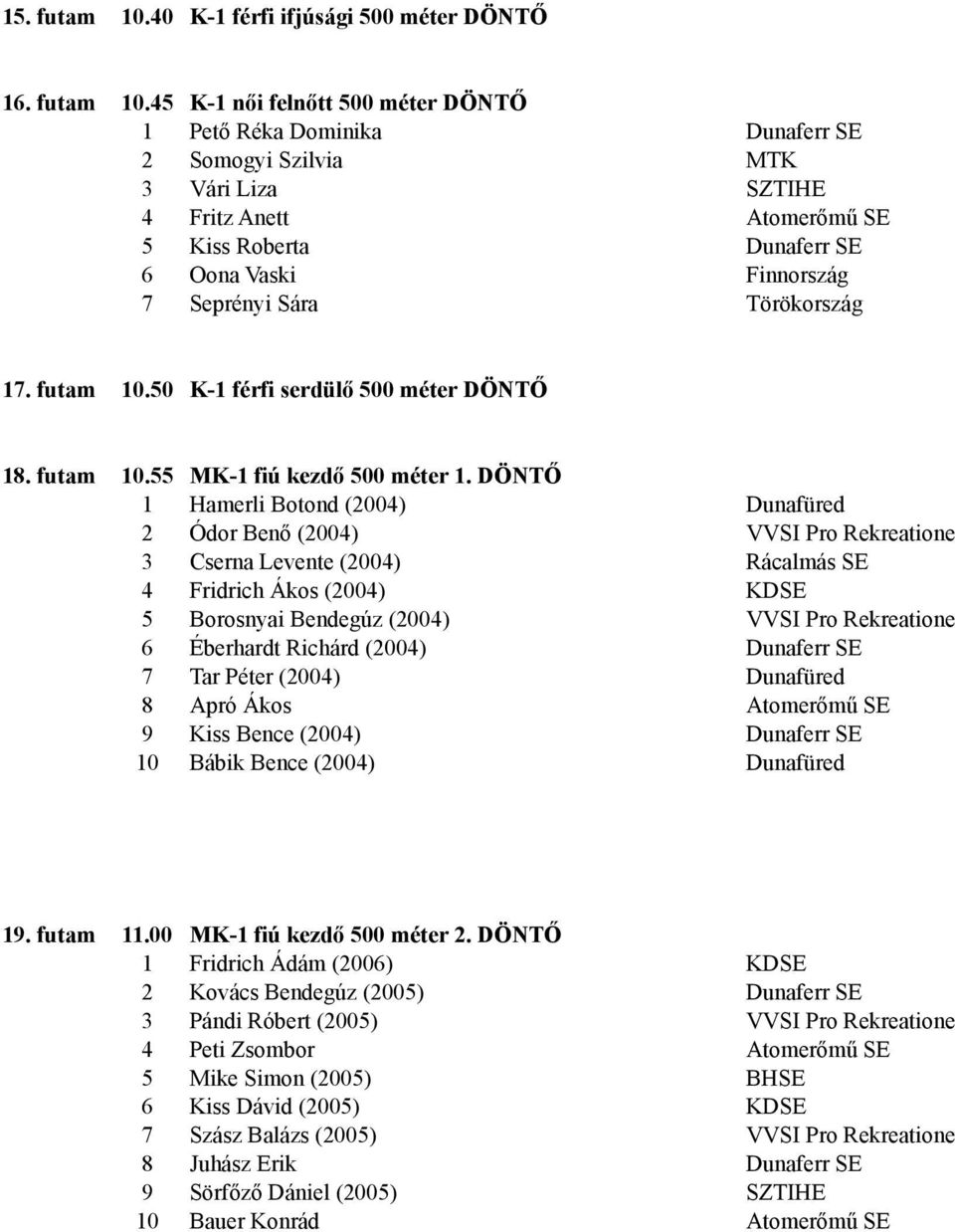 45 K-1 női felnőtt 500 méter DÖNTŐ 1 Pető Réka Dominika Dunaferr SE 2 Somogyi Szilvia MTK 3 Vári Liza SZTIHE 4 Fritz Anett Atomerőmű SE 5 Kiss Roberta Dunaferr SE 6 Oona Vaski Finnország 7 Seprényi