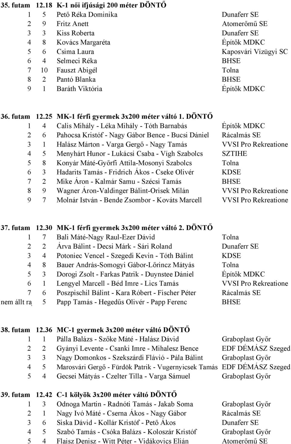 6 4 Selmeci Réka BHSE 7 10 Fauszt Abigél Tolna 8 2 Pantó Blanka BHSE 9 1 Baráth Viktória Építők MDKC 36. futam 12.25 MK-1 férfi gyermek 3x200 méter váltó 1.