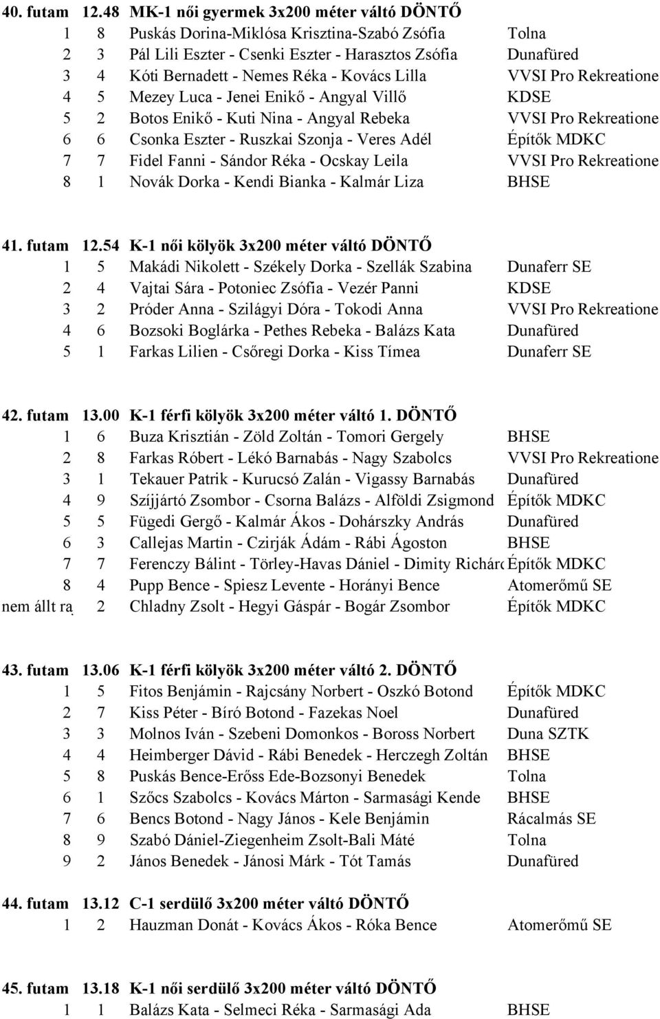 Kovács Lilla VVSI Pro Rekreatione 4 5 Mezey Luca - Jenei Enikő - Angyal Villő KDSE 5 2 Botos Enikő - Kuti Nina - Angyal Rebeka VVSI Pro Rekreatione 6 6 Csonka Eszter - Ruszkai Szonja - Veres Adél