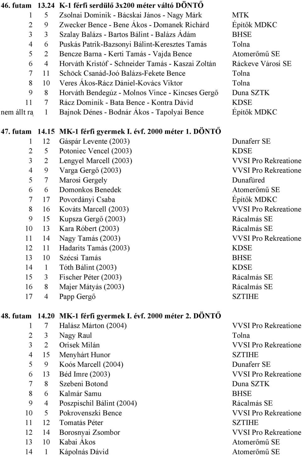 Ádám BHSE 4 6 Puskás Patrik-Bazsonyi Bálint-Keresztes Tamás Tolna 5 2 Bencze Barna - Kerti Tamás - Vajda Bence Atomerőmű SE 6 4 Horváth Kristóf - Schneider Tamás - Kaszai Zoltán Ráckeve Városi SE 7