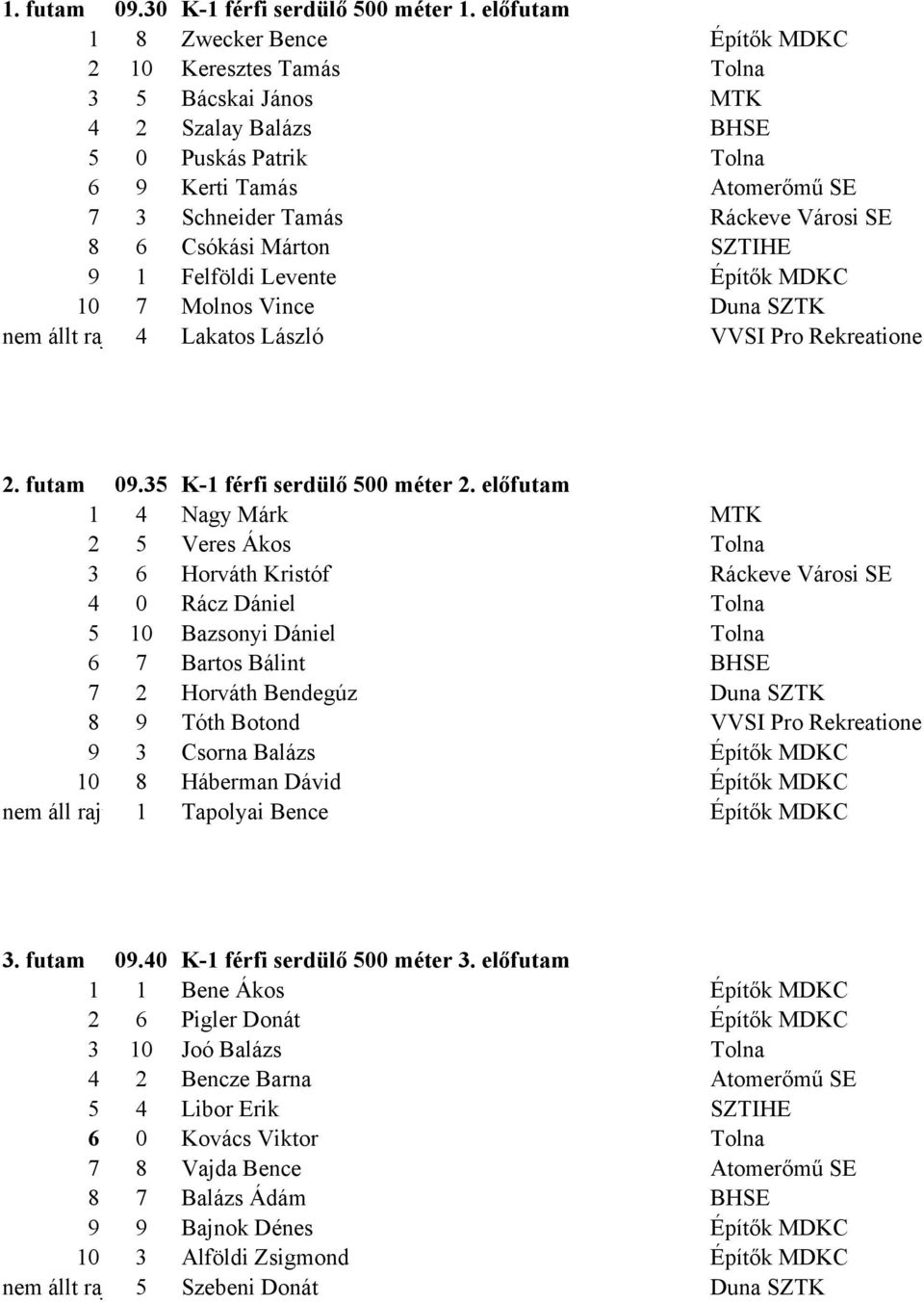 SE 8 6 Csókási Márton SZTIHE 9 1 Felföldi Levente Építők MDKC 10 7 Molnos Vince Duna SZTK nem állt raj 4 Lakatos László VVSI Pro Rekreatione 2. futam 09.35 K-1 férfi serdülő 500 méter 2.