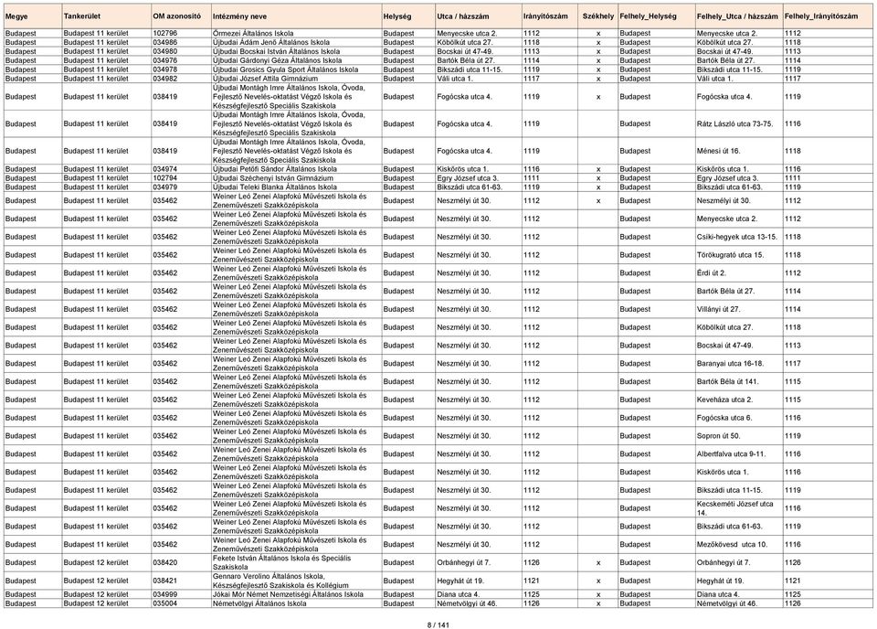 1118 Budapest Budapest 11 kerület 034980 Újbudai Bocskai István Általános Budapest Bocskai út 4749. 1113 x Budapest Bocskai út 4749.