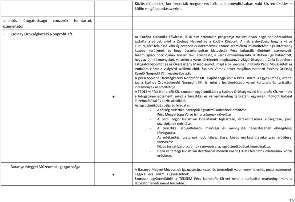 + Az Európa Kulturális Fővárosa 2010 cím számtalan programja mellett olyan nagy beruházásokhoz juttatta a várost, mint a Zsolnay Negyed és a Kodály Központ.