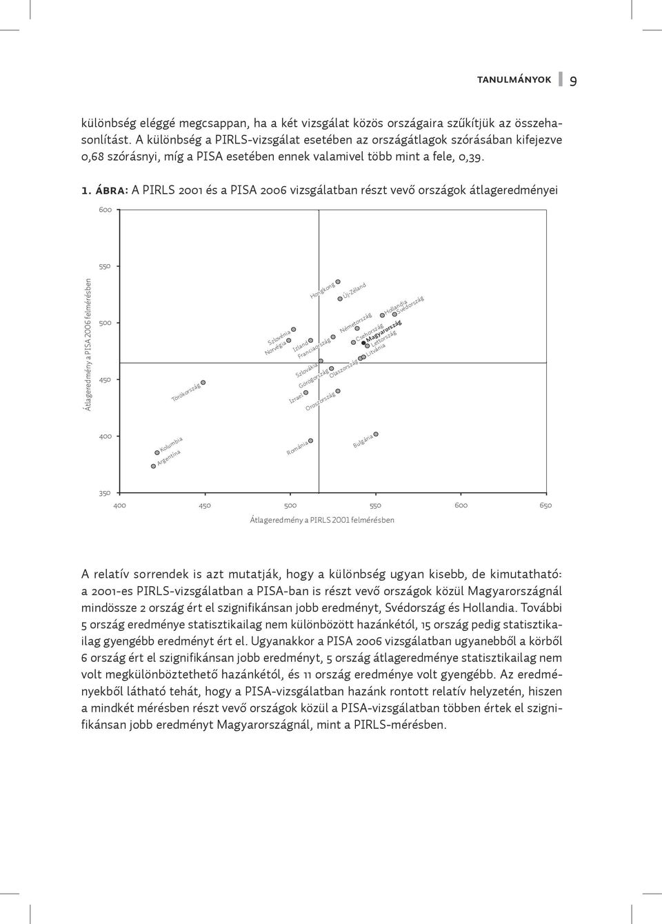 ábra: A PIRLS 2001 és a PISA 2006 vizsgálatban részt vevő országok átlageredményei 600 550 Átlageredmény a PISA 2006 felmérésben 500 450 Törökország Hongkong Új-Zéland Szlovénia Norvégia Izland