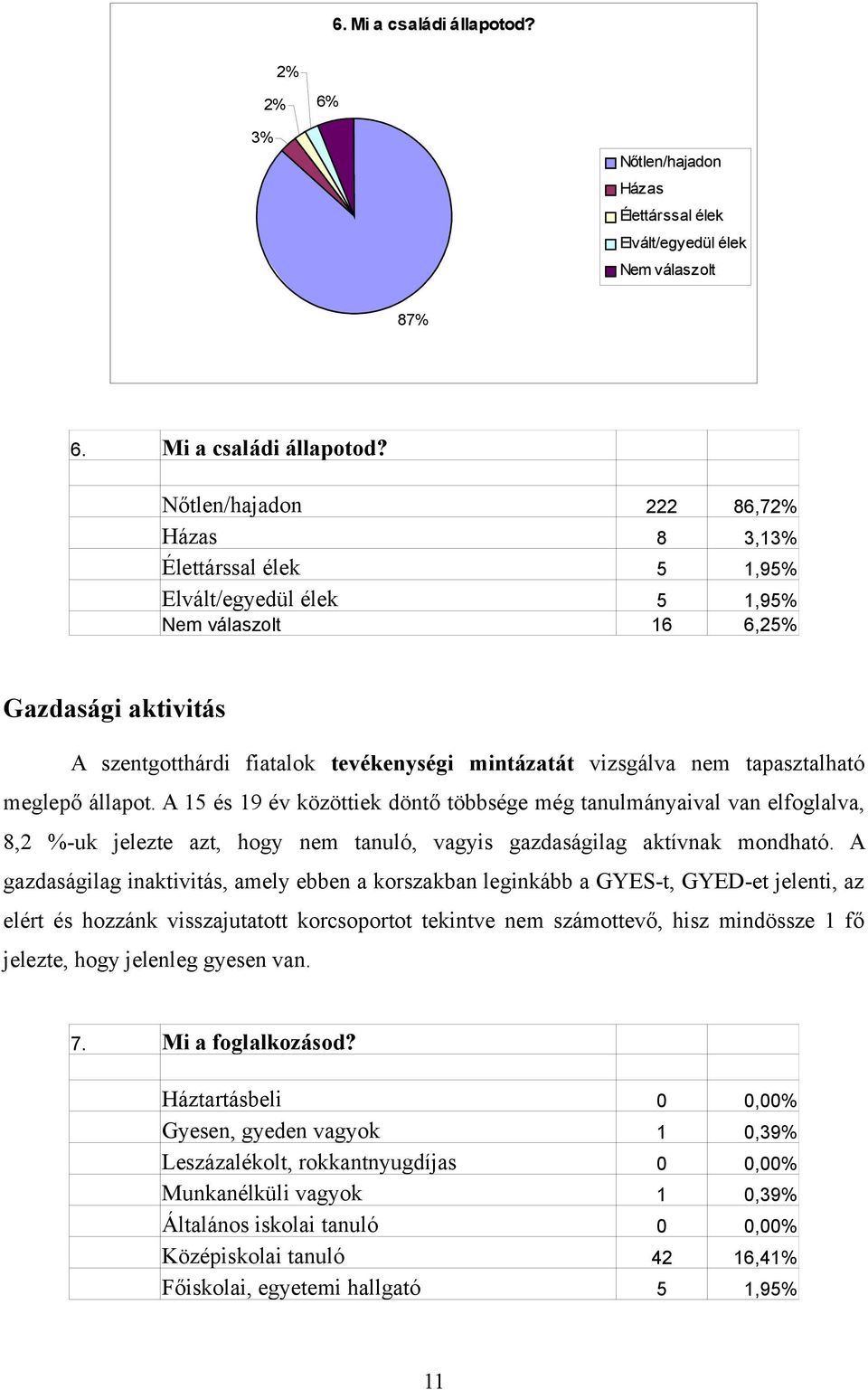 szentgotthárdi fiatalok tevékenységi mintázatát vizsgálva nem tapasztalható meglepő állapot.