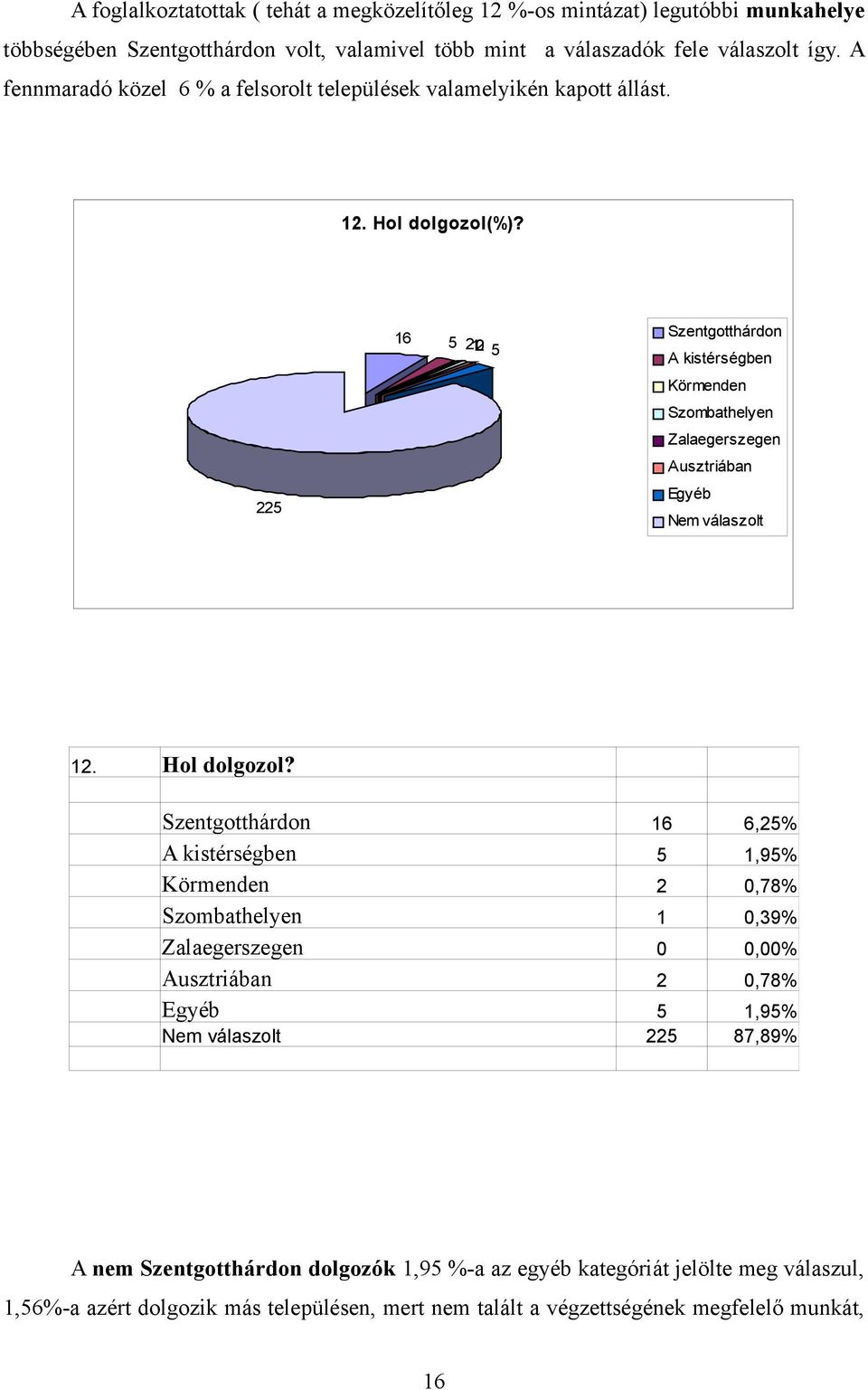 225 16 5 2102 5 Szentgotthárdon A kistérségben Körmenden Szombathelyen Zalaegerszegen Ausztriában Egyéb 12. Hol dolgozol?