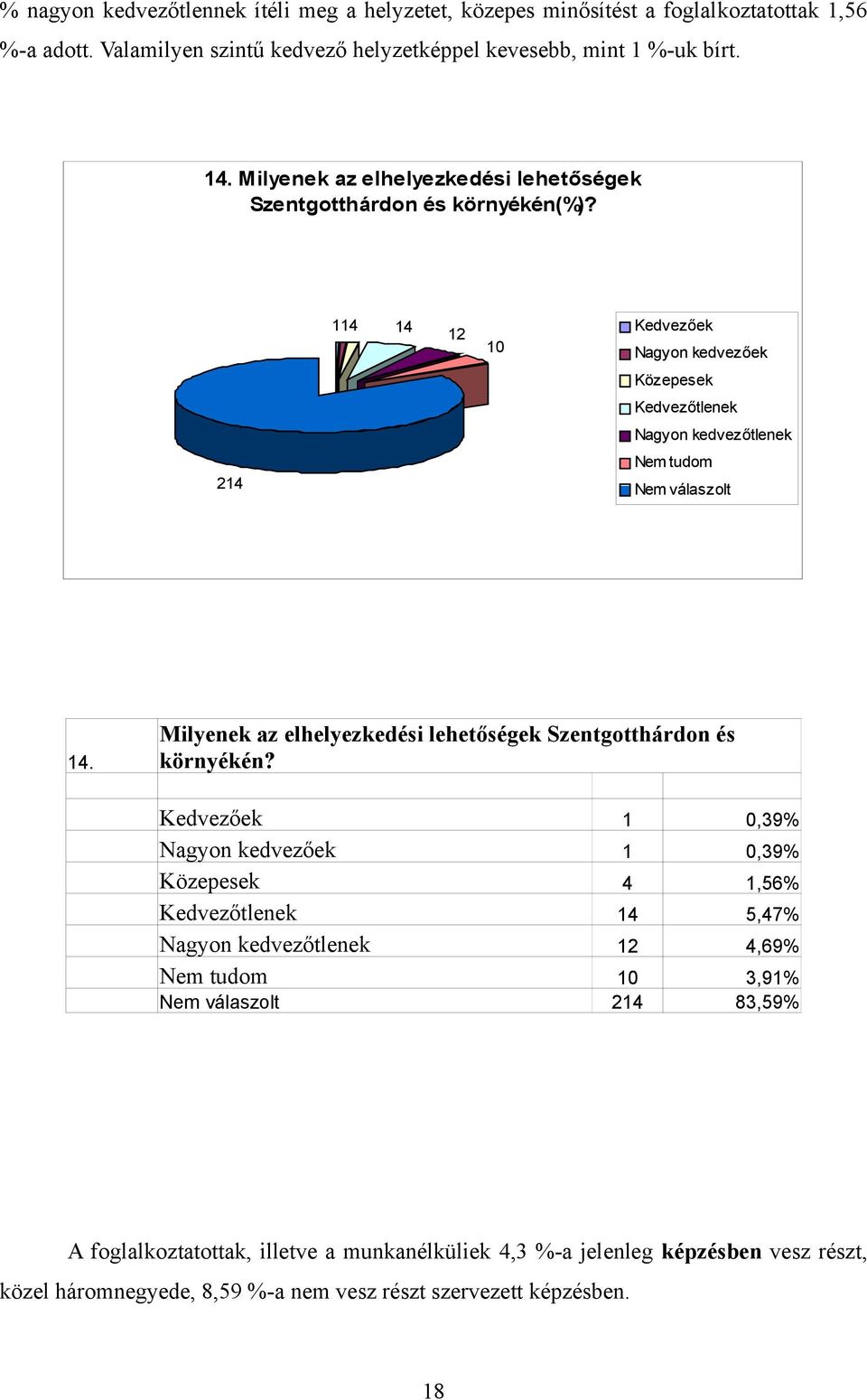 Milyenek az elhelyezkedési lehetőségek Szentgotthárdon és környékén?