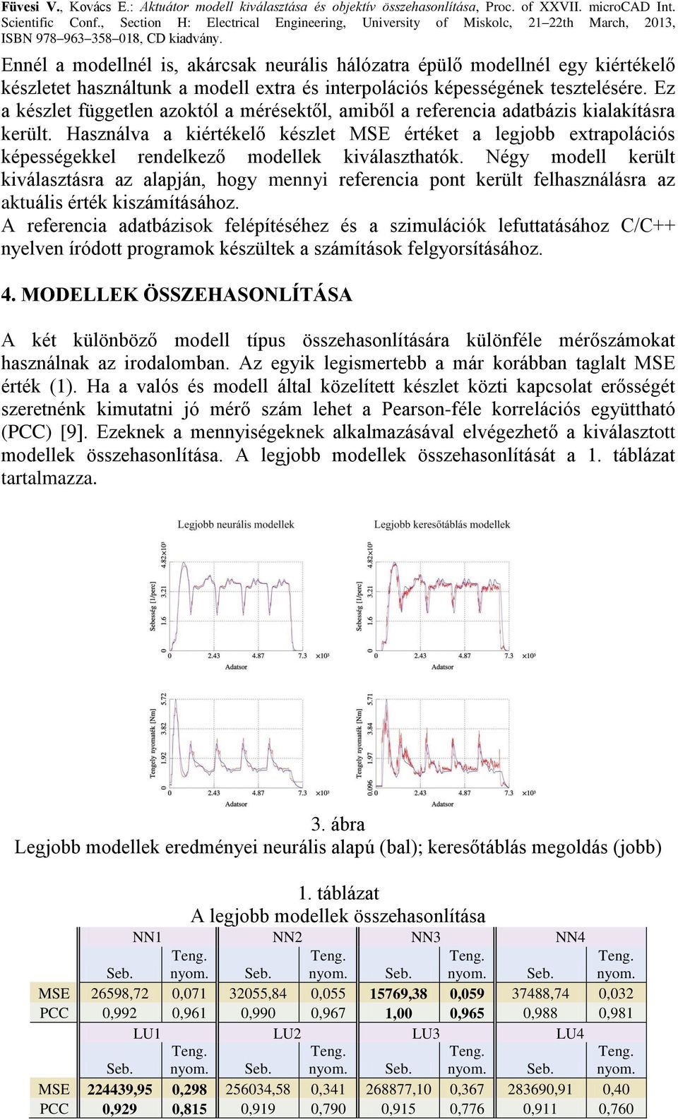 Használva a kiértékelő készlet MSE értéket a legjobb extrapolációs képességekkel rendelkező modellek kiválaszthatók.