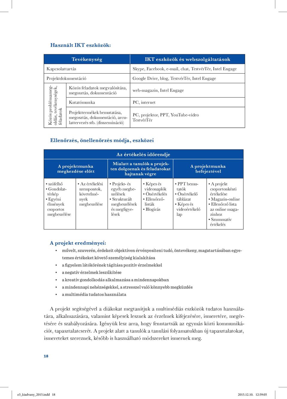 (disszemináció) web-magazin, Intel Engage PC, internet PC, projektor, PPT, YouTube-video TestvérTér Ellenőrzés, önellenőrzés módja, eszközei Az értékelés időrendje A projektmunka megkezdése előtt