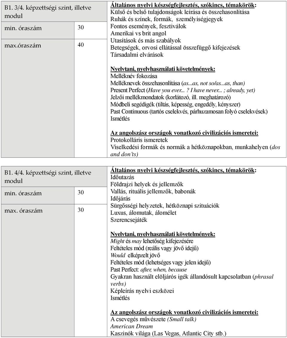 Betegségek, orvosi ellátással összefüggő kifejezések Társadalmi elvárások Melléknév fokozása Melléknevek összehasonlítása (as...as, not so/as...as, than) Present Perfect (Have you ever...? I have never.