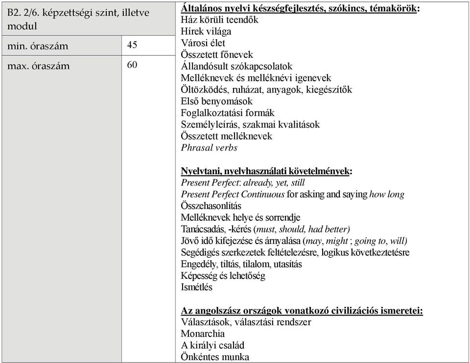 Foglalkoztatási formák Személyleírás, szakmai kvalitások Összetett melléknevek Phrasal verbs Present Perfect: already, yet, still Present Perfect Continuous for asking and saying how long