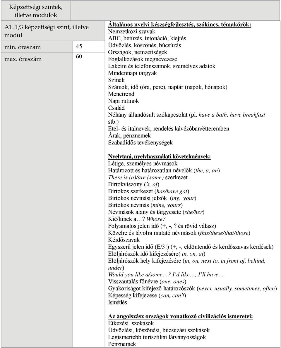 tárgyak Színek Számok, idő (óra, perc), naptár (napok, hónapok) Menetrend Napi rutinok Család Néhány állandósult szókapcsolat (pl. have a bath, have breakfast stb.