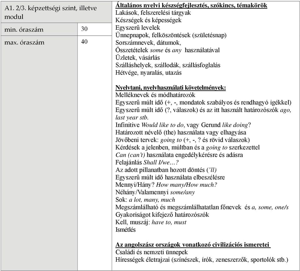 dátumok, Összetételek some és any használatával Üzletek, vásárlás Szálláshelyek, szállodák, szállásfoglalás Hétvége, nyaralás, utazás Melléknevek és módhatározók Egyszerű múlt idő (+, -, mondatok