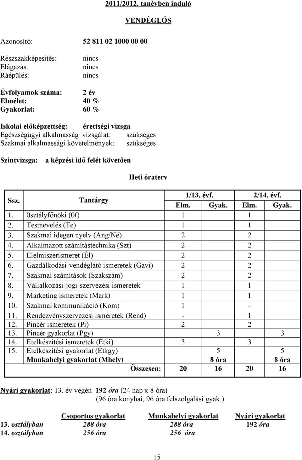 vizsga Egészségügyi alkalmasság vizsgálat: szükséges Szakmai alkalmassági követelmények: szükséges Szintvizsga: a képzési idő felét követően Heti óraterv Ssz. Tantárgy 1/13. évf. 2/14. évf. Elm. Gyak.